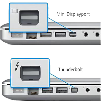 mini displayport and thunderbolt