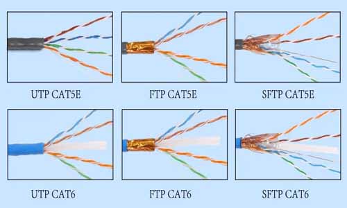 cat 5e cat6 UTP vs FTP vs SFTP cables