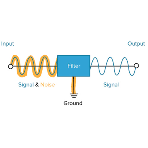 role of EMI filters