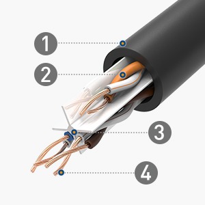 Cat 6 Ethernet Cable performance