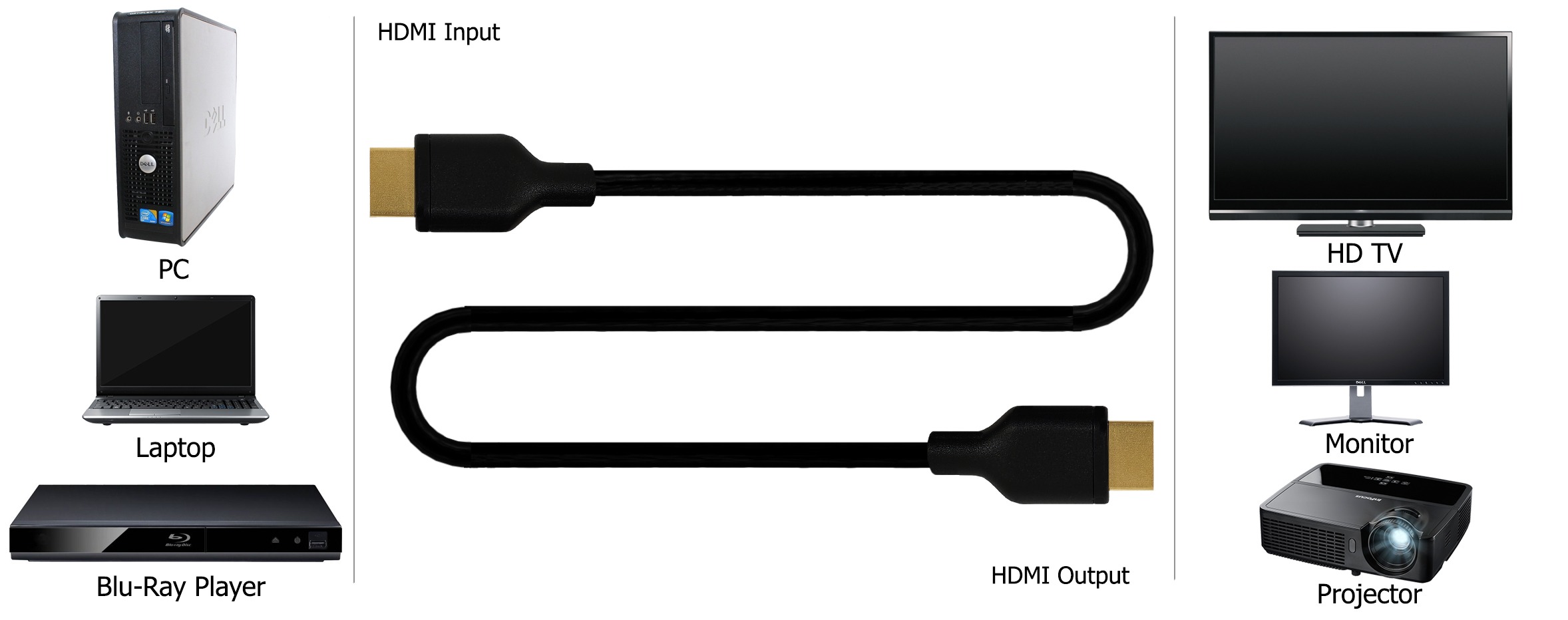 4K Ultra High HDMI Cable applications1