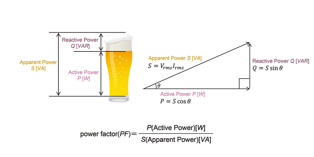 Power factor
