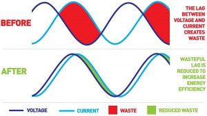 power factor