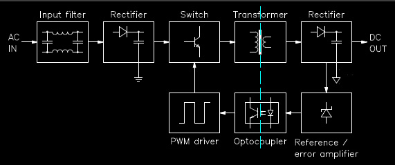 Switch-Mode Power Supplies